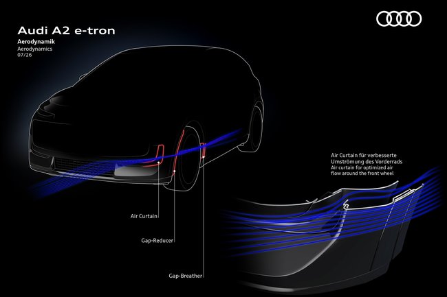 Audi A2 e-tron vs Tesla Model Y vs Hyundai Ioniq 5: Which Efficient EV Wins?