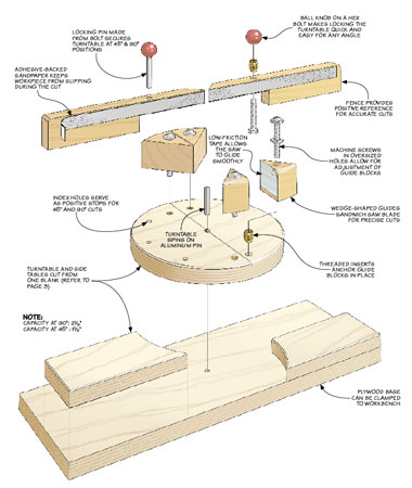 Build an Adjustable Pull Saw Miter Box for Precise Cuts