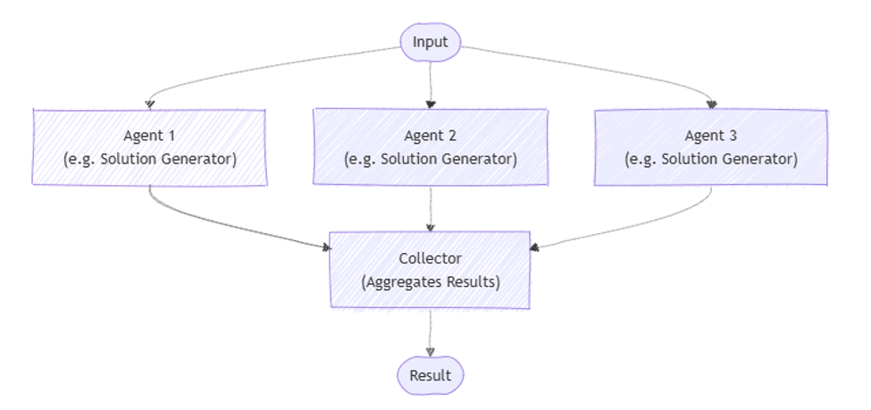Building Scalable AI Agent Workflows for Enterprise Automation