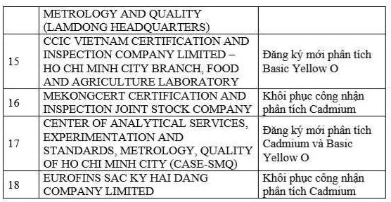 Mở rộng mạng lưới phòng kiểm nghiệm: bước ngoặt cho sầu riêng, mít vào Trung Quốc