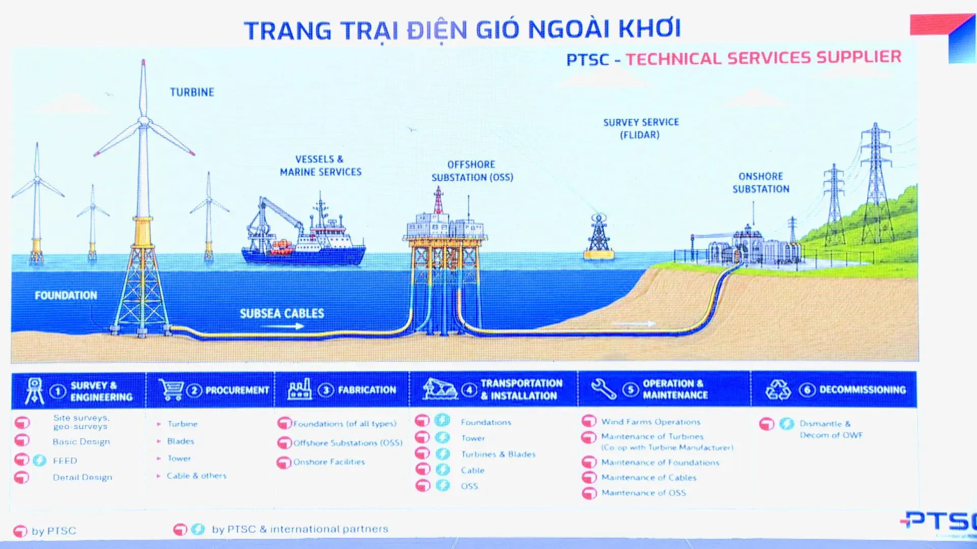 TP. Hồ Chí Minh xây trung tâm công nghiệp - năng lượng quốc gia: cú hích cho hạ tầng và tài chính xanh
