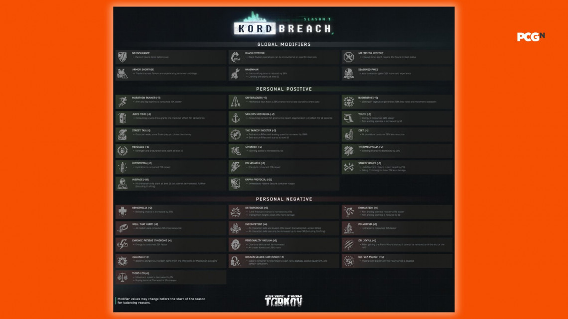 Escape from Tarkov chuyển sang hệ thống nhân vật theo mùa