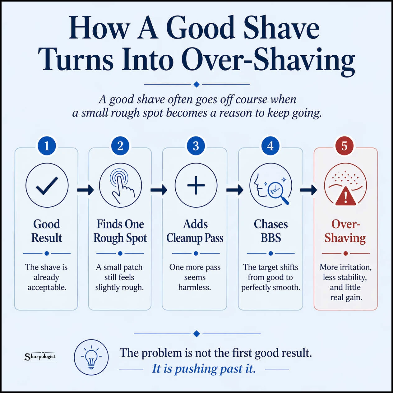 How to Achieve the Perfect Close Shave Without Overdoing It