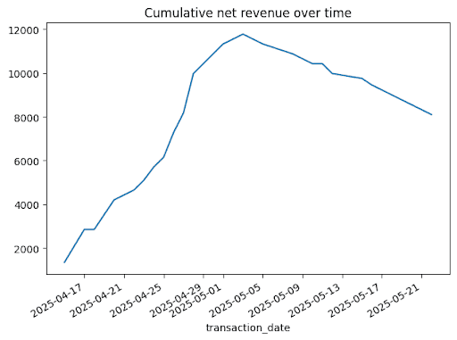 AI-Generated Business Reports Look Polished—But Can You Trust Them?