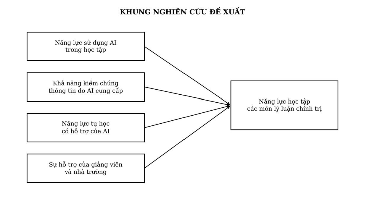 Làn sóng AI đang định hình cách sinh viên chọn ngành và xây dựng sự nghiệp