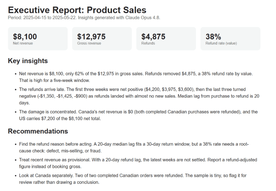 AI-Generated Business Reports Look Polished—But Can You Trust Them?