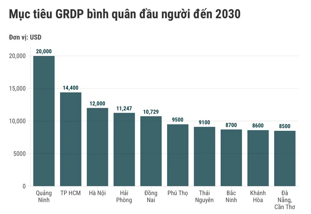 Đường sắt tốc độ cao Quảng Ninh kết nối Trung Quốc: cú hích cho vùng Bắc