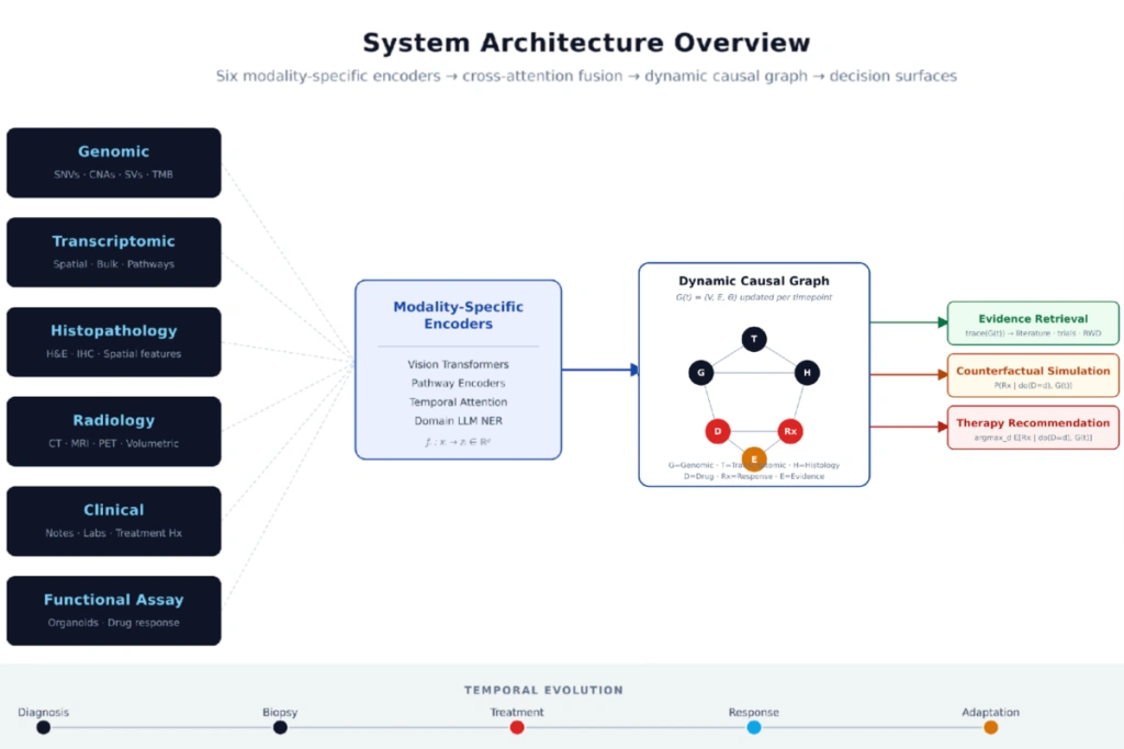 How AI-Designed Drugs Are Moving From Lab Bench to Human Trials