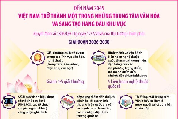 Chiến lược văn hóa ASEAN và tham vọng trung tâm sáng tạo khu vực