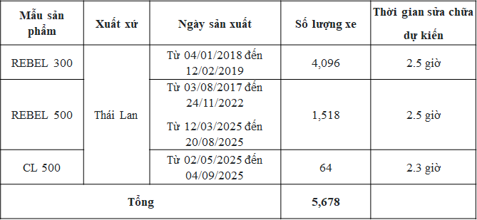 Triệu hồi xe hàng loạt: Báo động về lỗi an toàn thời xe thông minh