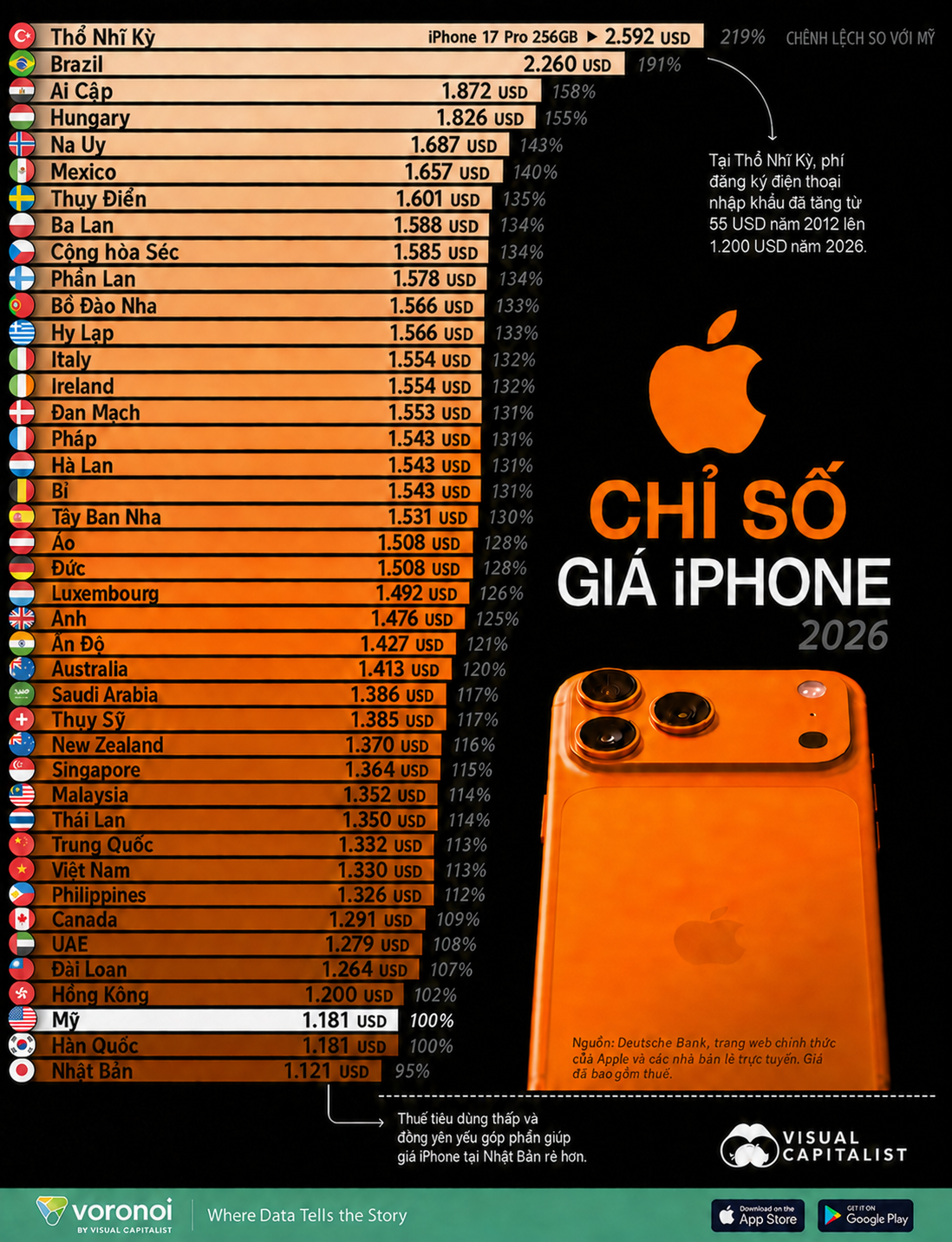 iPhone 15 Pro Max giảm sâu: nên chọn hay bỏ qua?