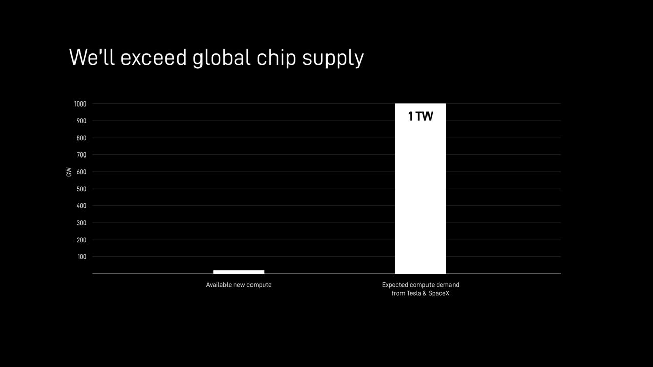 Terafab Musk tại Texas: tham vọng nhà máy chip AI tích hợp