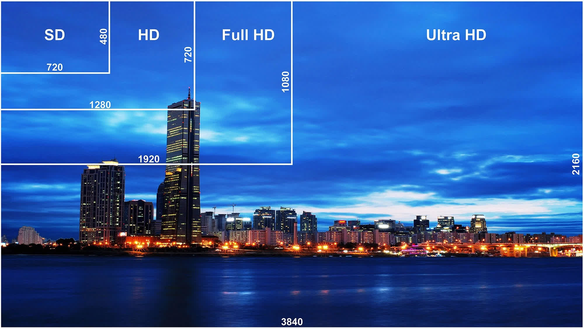 Netflix 4K Streaming in Chrome: Who Really Qualifies?