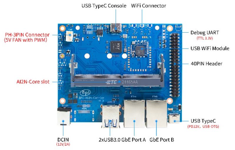 Chạy AI trên phần cứng giá rẻ: USB, vi điều khiển và Vision AI nhúng