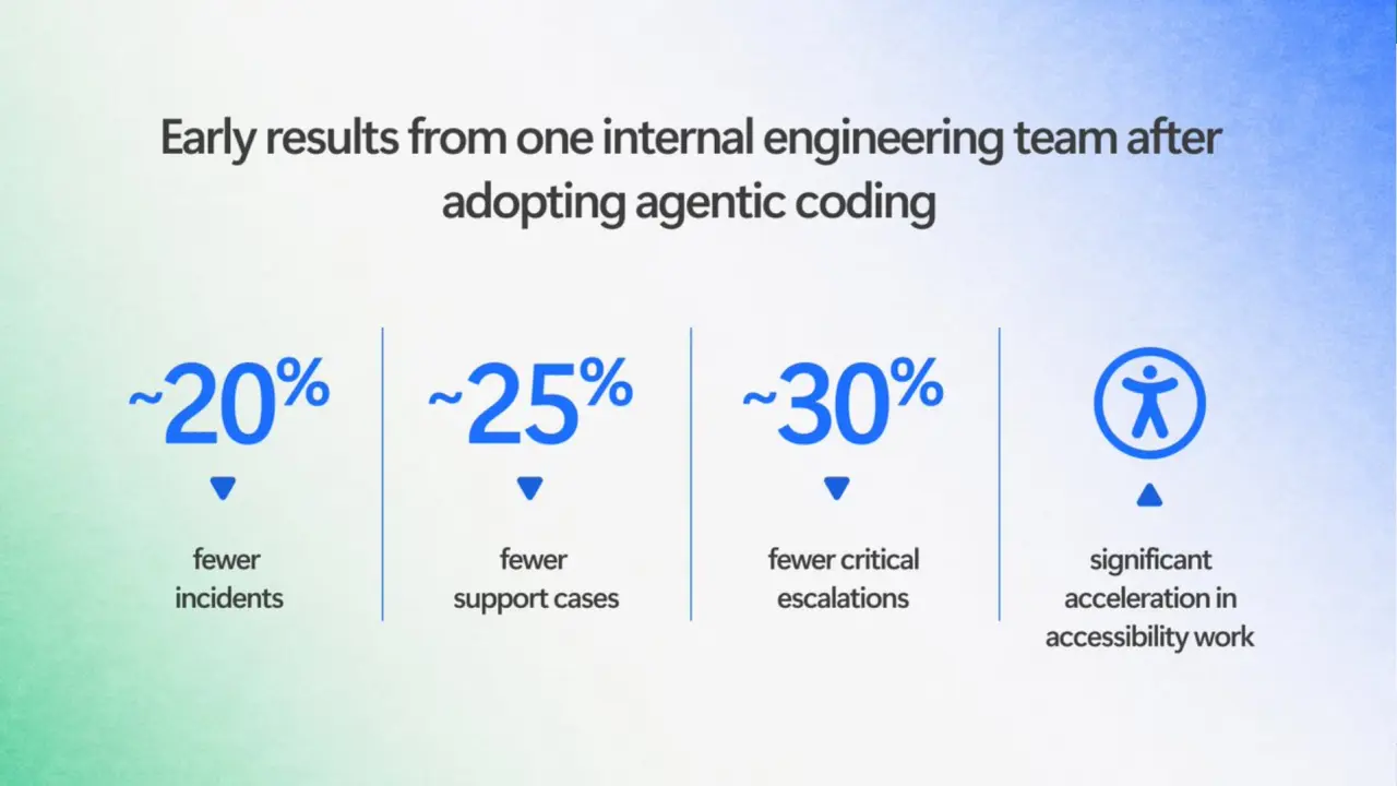 How Microsoft Copilot Is Rewriting Enterprise Priorities in Software Development