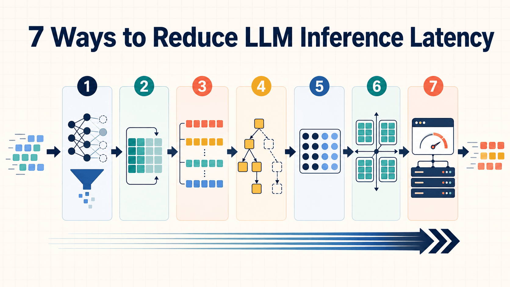 Cut AI Response Time Below 500ms: Seven Engineering Strategies for Production-Ready LLM Workflows
