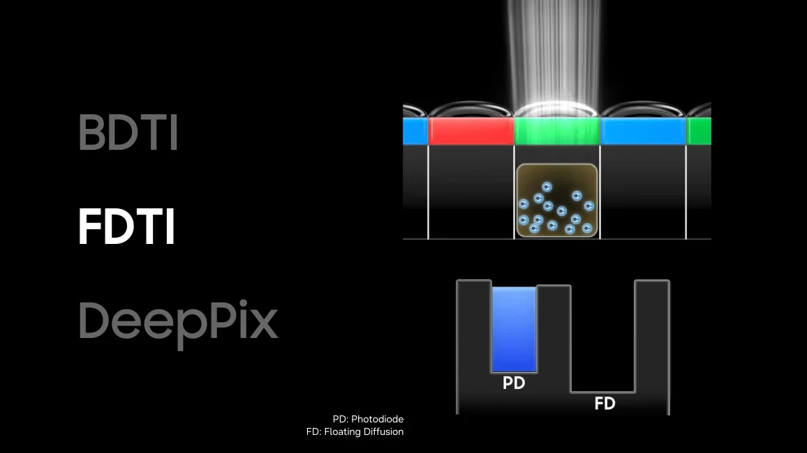 200MP Camera Sensors Explained: Samsung vs Sony