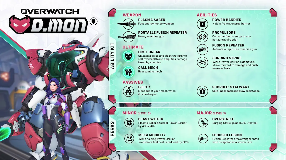 D.Mon’s Full Ability Loadout and Why This MEKA Tank Feels Different