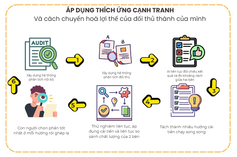 Dữ liệu khách hàng thực tế hay số liệu nội bộ?