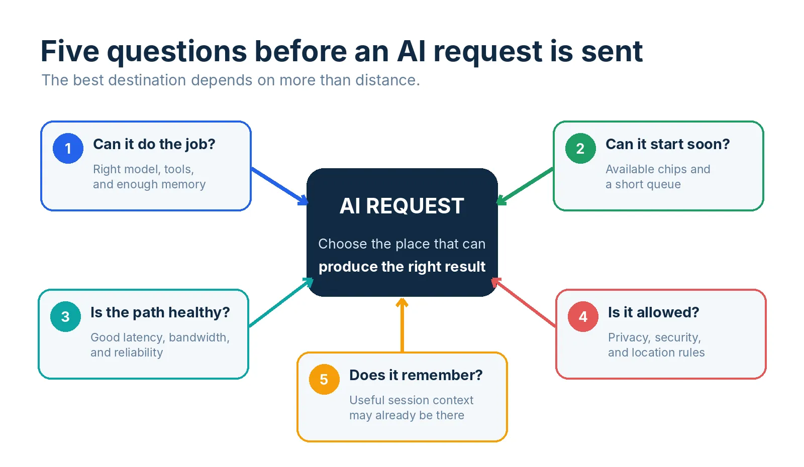 AI Agent Infrastructure Is Moving Beyond Demos