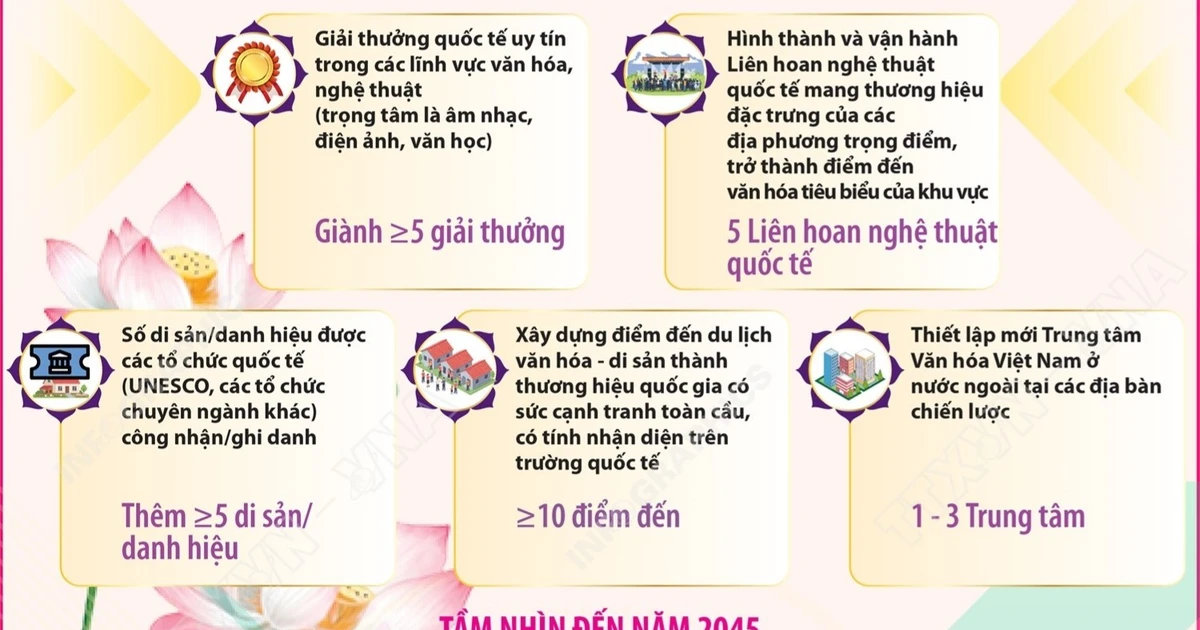 Chiến lược văn hóa đối ngoại: Bệ phóng thành trung tâm sáng tạo khu vực
