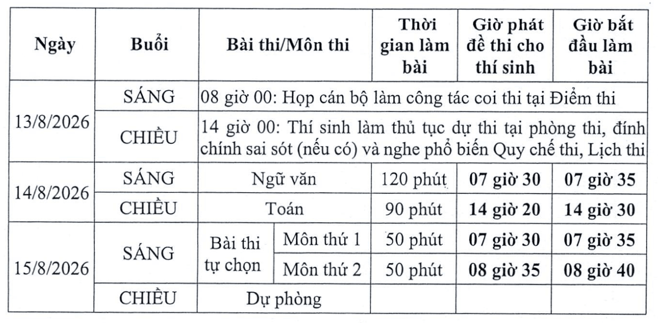 Thi lại tốt nghiệp THPT tại chuyên Tuyên Quang: Lịch thi và chuẩn bị