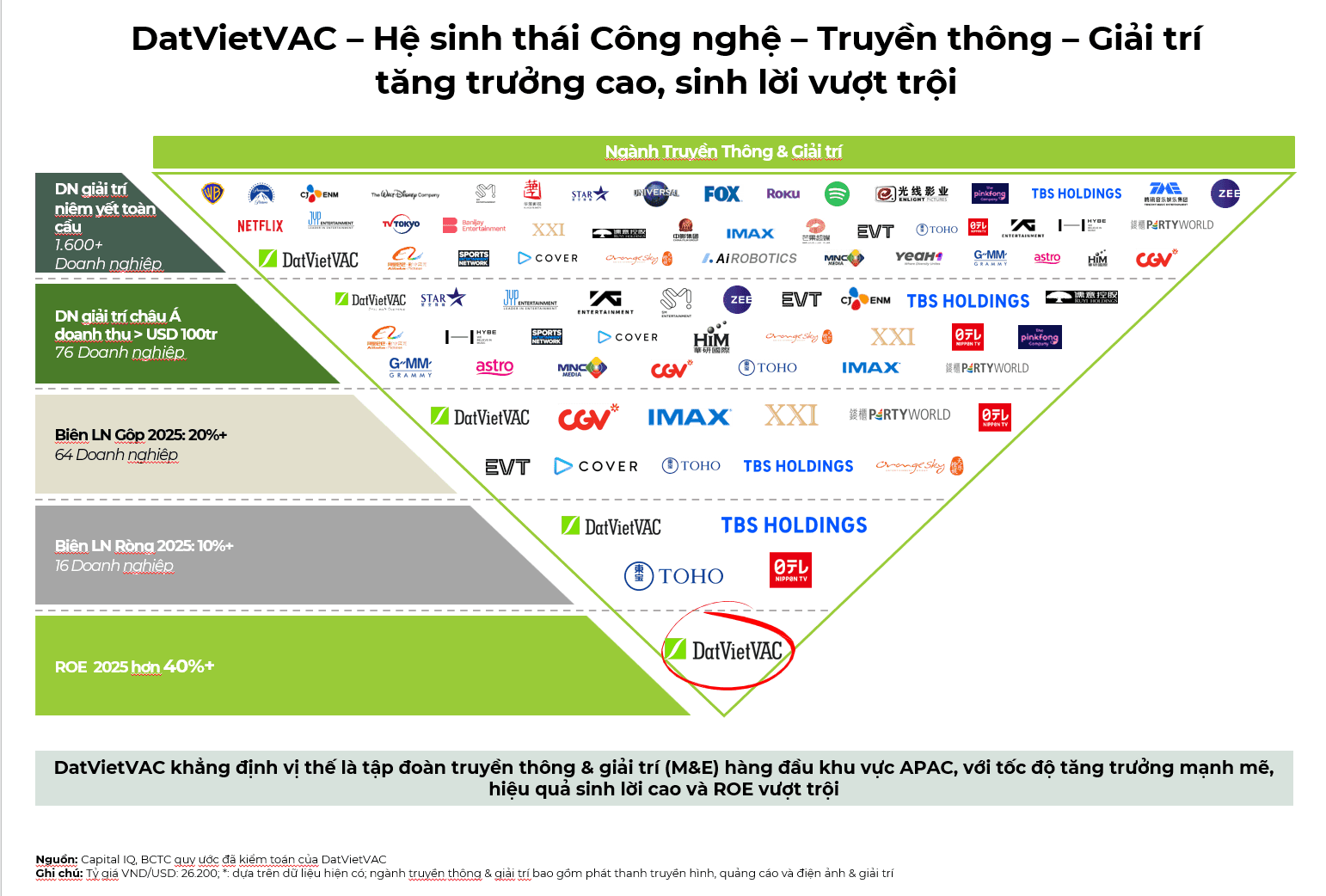 DatVietVAC IPO: Bước ngoặt của thị trường giải trí Việt
