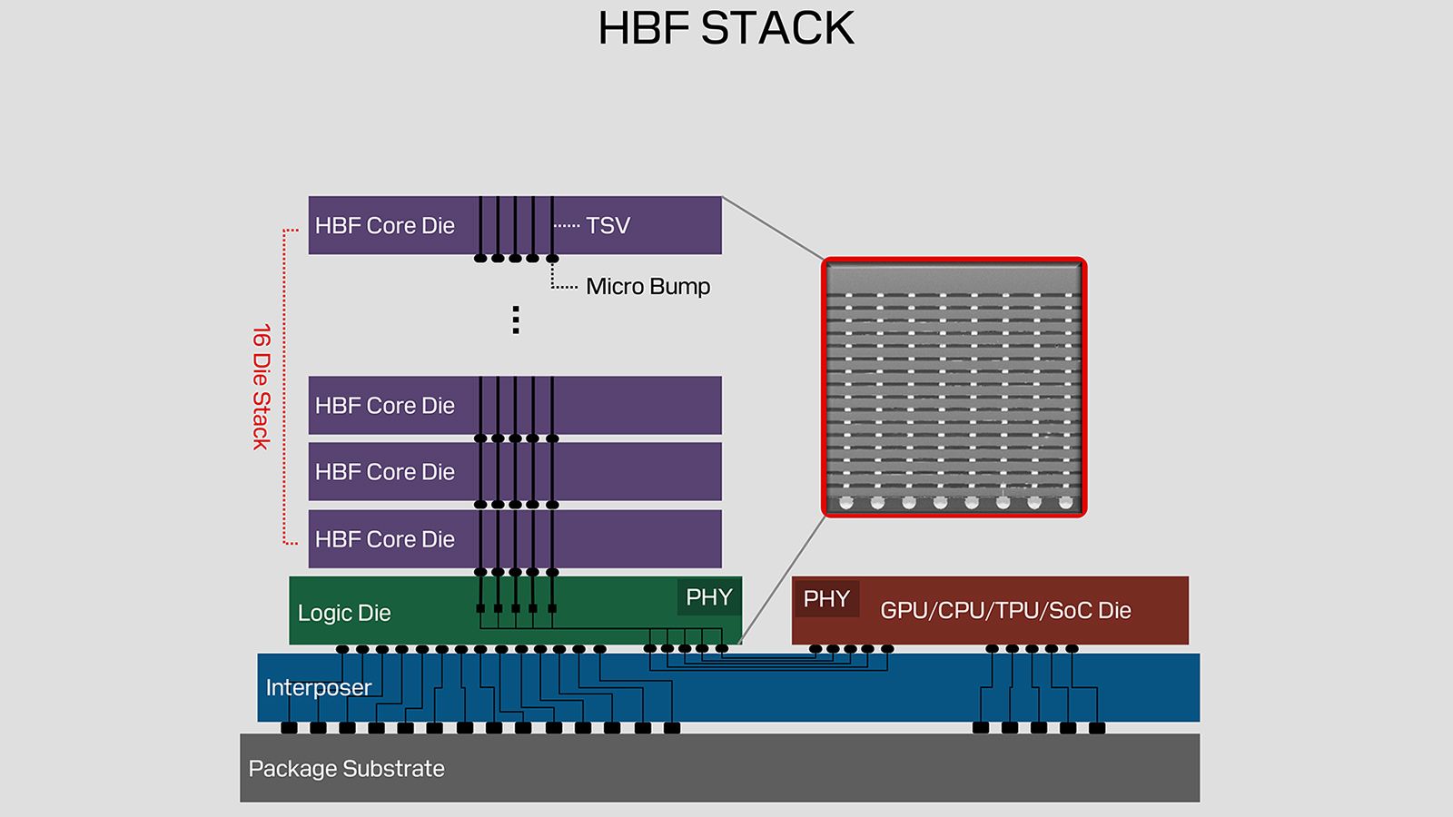 High Bandwidth Flash: tầng bộ nhớ mới cho GPU AI