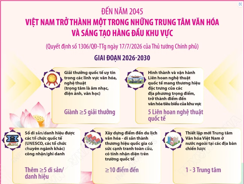 Chiến lược văn hóa đối ngoại và tham vọng trung tâm sáng tạo