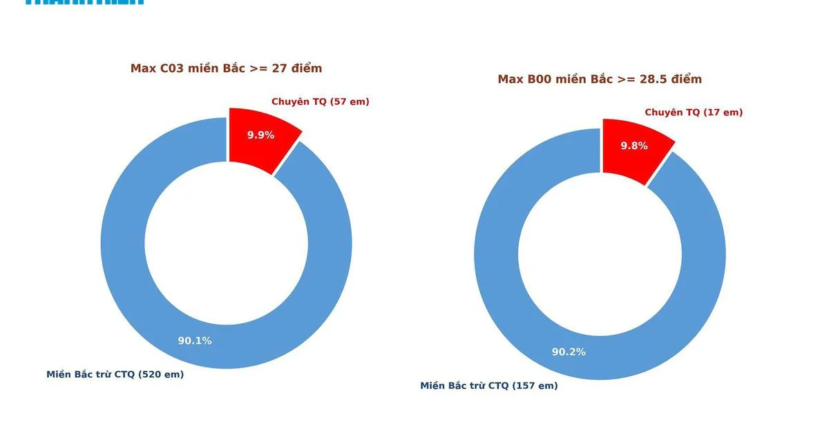 Vụ gian lận thi Tuyên Quang và bài kiểm tra minh bạch kỳ thi