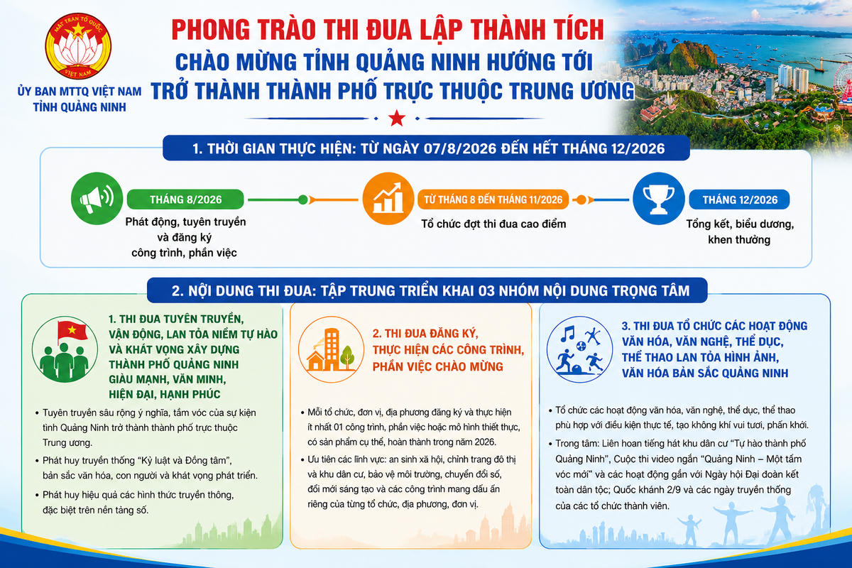 Quảng Ninh hướng tới thành phố trực thuộc Trung ương: cơ hội và phép thử mới