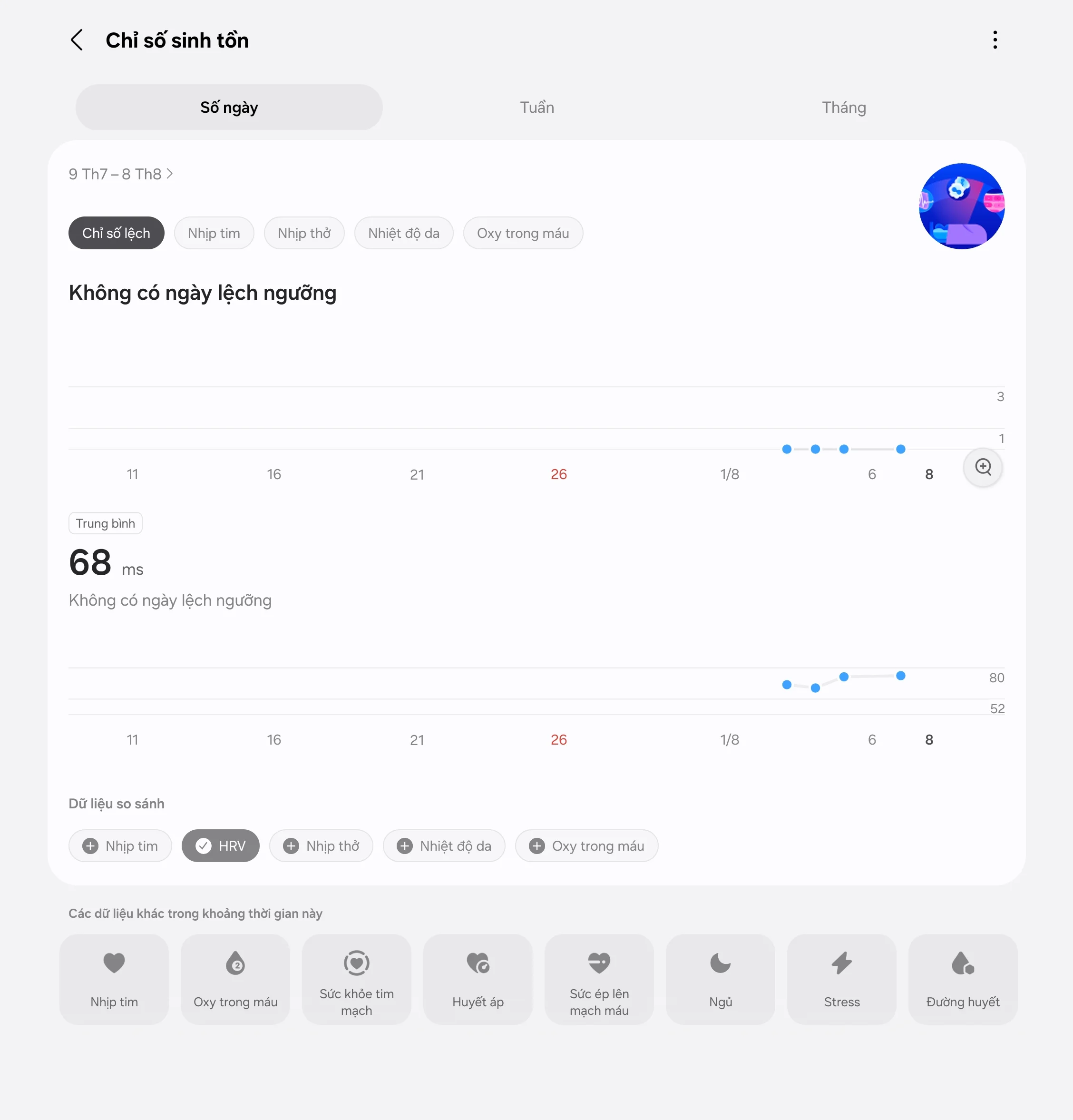 Galaxy Watch9, Samsung Health AI và tương lai phân tích giấc ngủ cá nhân