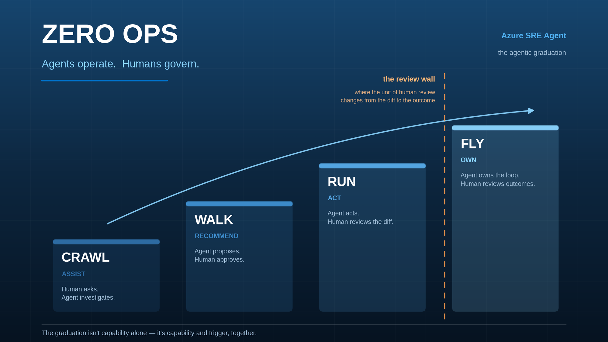 Building AI Agents for Developer Workflows: The Complete Automation Playbook