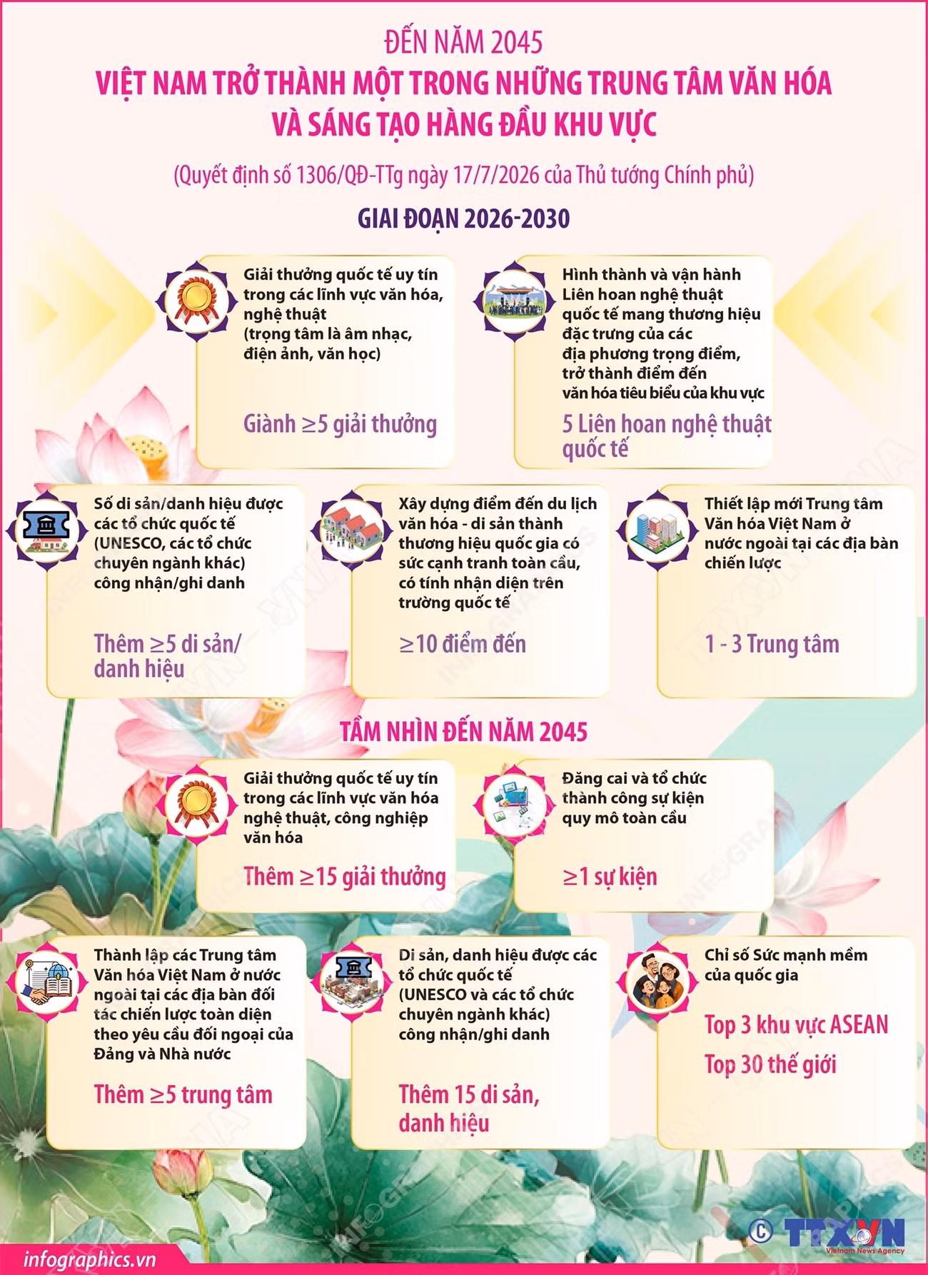 Chiến lược văn hóa đối ngoại: Bệ phóng thành trung tâm sáng tạo khu vực