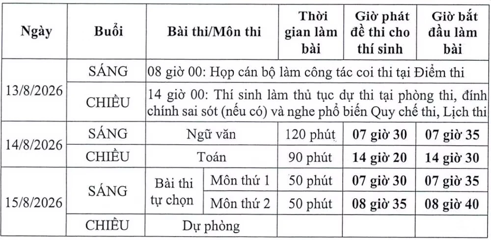 Thi lại chuyên Tuyên Quang: công bằng không thể mặc cả