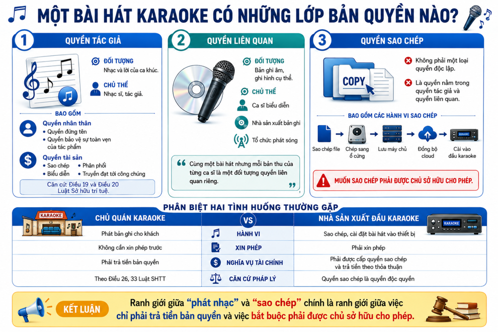 Từ VietKTV đến quy định mới: Bài học đắt giá về bản quyền karaoke