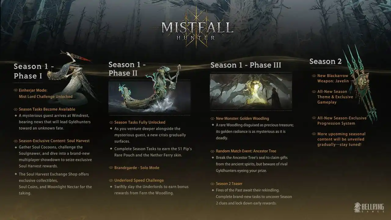 Bánh mì Bách Khoa và Mistfall Hunter: khi game indie trả lại cho cộng đồng
