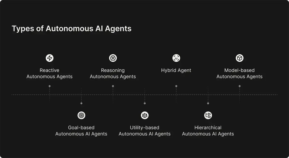 How Subagents Are Reshaping AI Task Automation