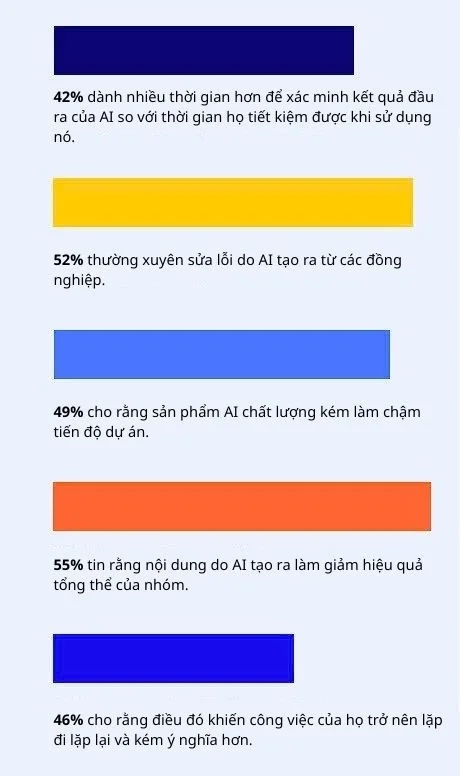 AI trong văn phòng: tăng năng suất hay tăng áp lực?