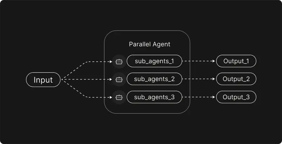 Speed Up Development With Claude Code Parallel Agents