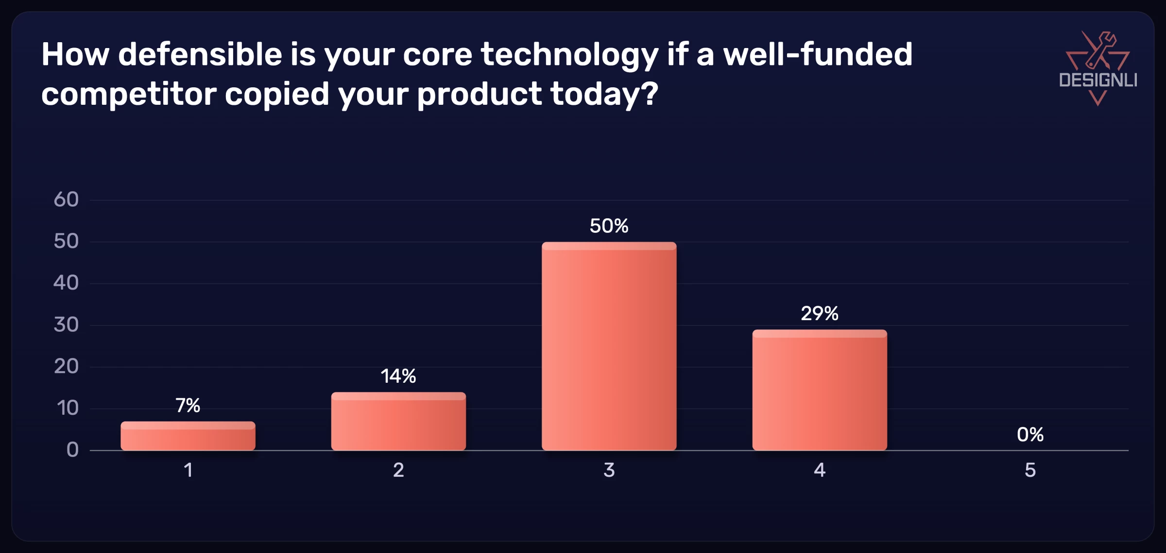 AI Isn’t Replacing Developers—It’s Creating More Technical Builders