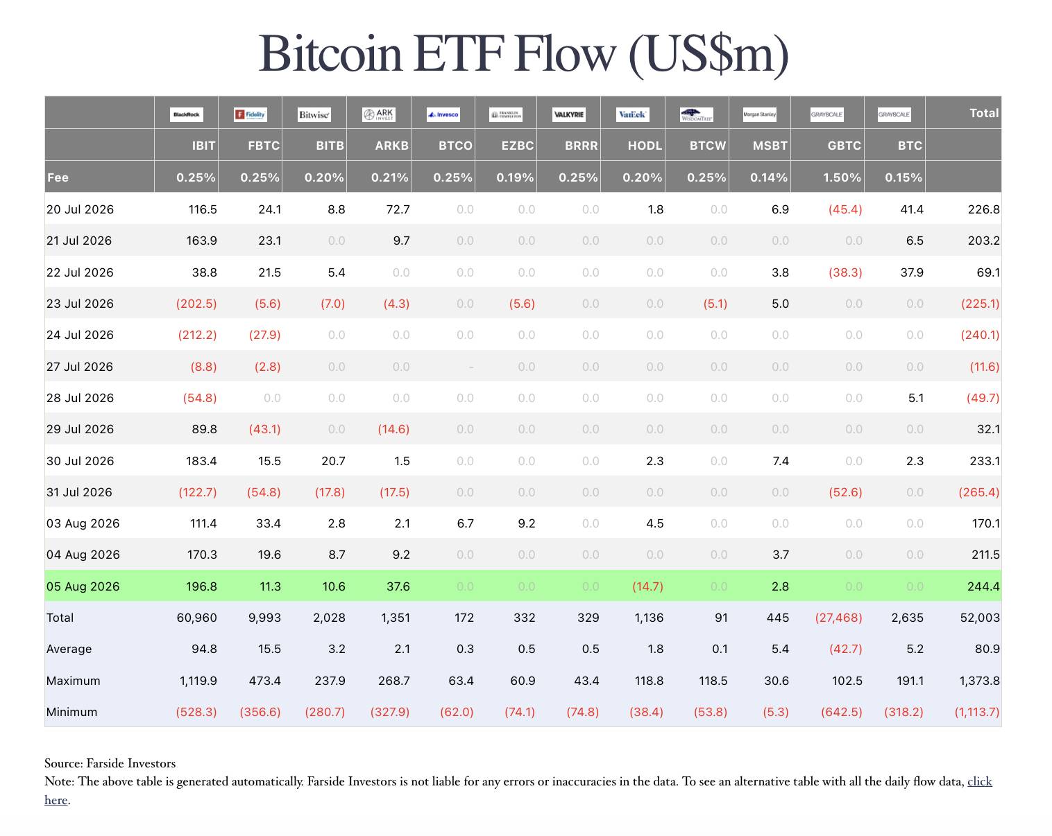 Quỹ Bitcoin ETF Đầu Tiên Đóng Cửa: Tín Hiệu Chín Muồi Của Thị Trường?
