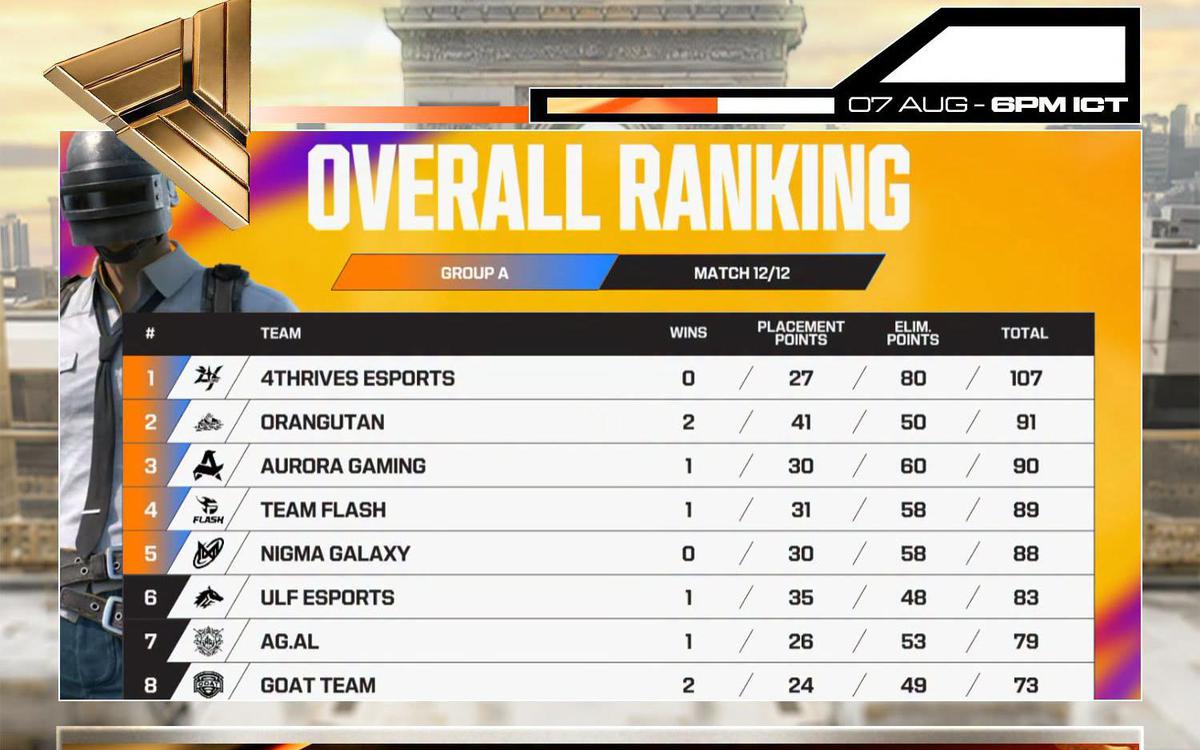 Team Flash vượt qua bảng tử thần, hiên ngang vào Grand Finals EWC