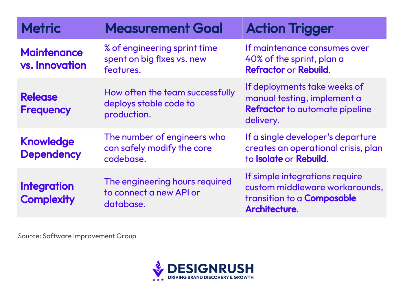 Rebuild, Replace, or Refactor? A Modernization Playbook That Sticks