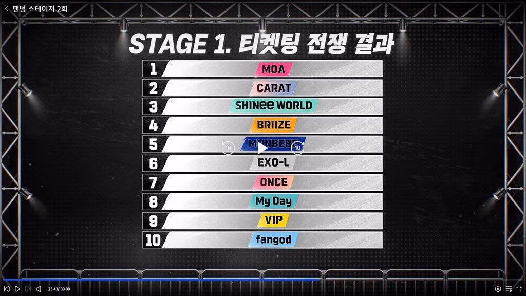 Cảnh báo: Fan K-Pop cần học gì từ vụ lừa 167 triệu tiền vé BTS?