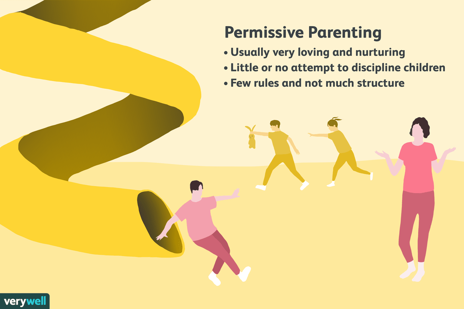 How Parenting Style Shapes Behavior, Intelligence and Growth