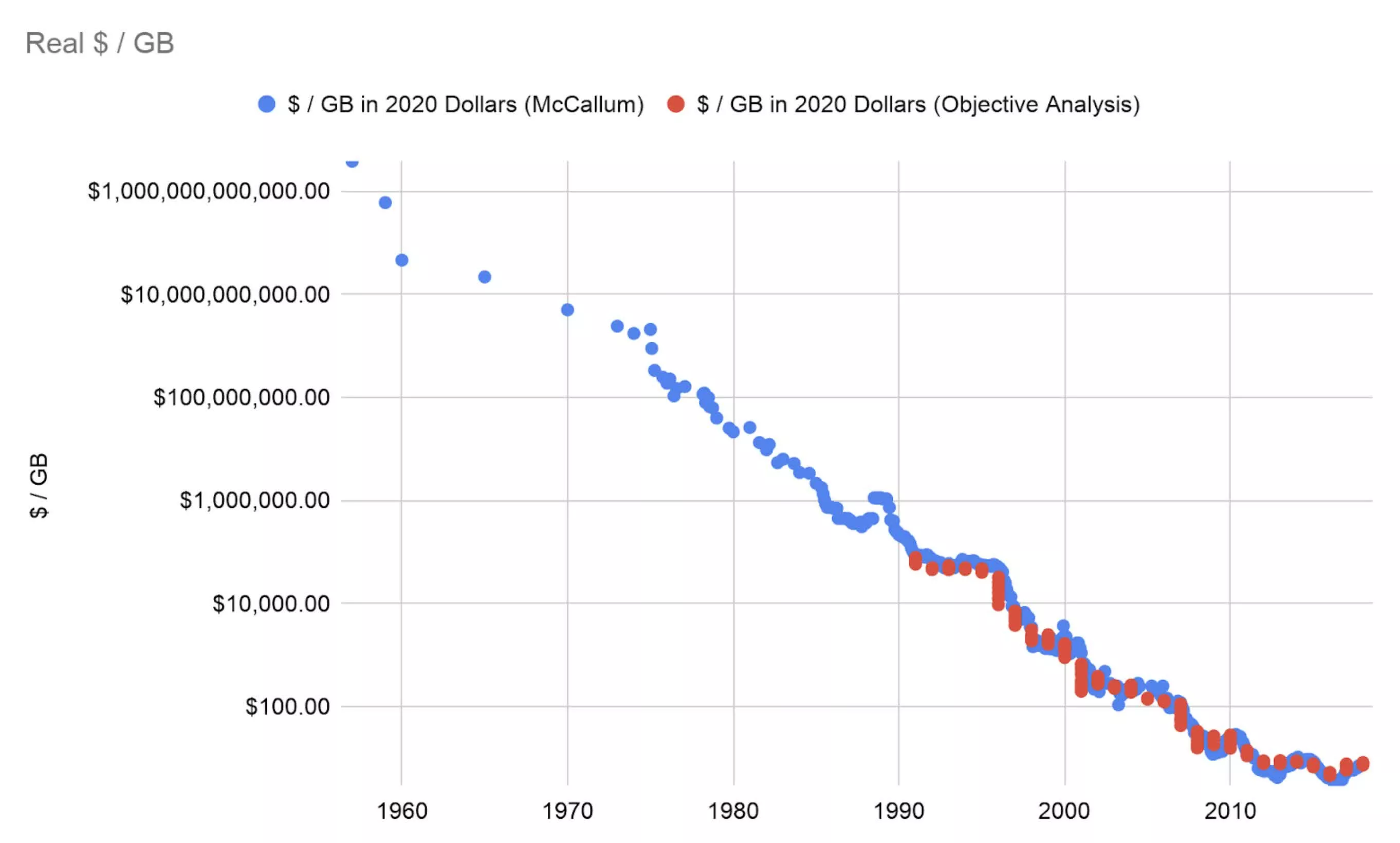 Memory Prices Hit 20-Year Highs: What’s Behind the Squeeze on PC Builders