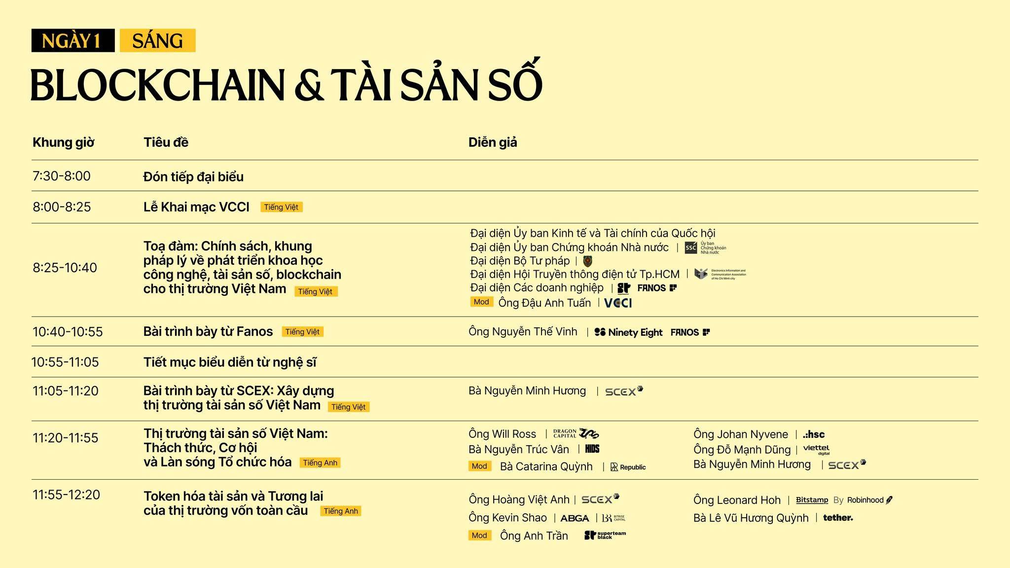 Conviction: Khi tài sản số và AI bước vào bài toán giá trị thực