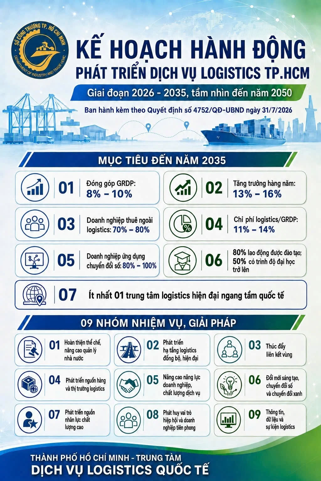TP.HCM đặt cược vào logistics xanh và thương mại điện tử