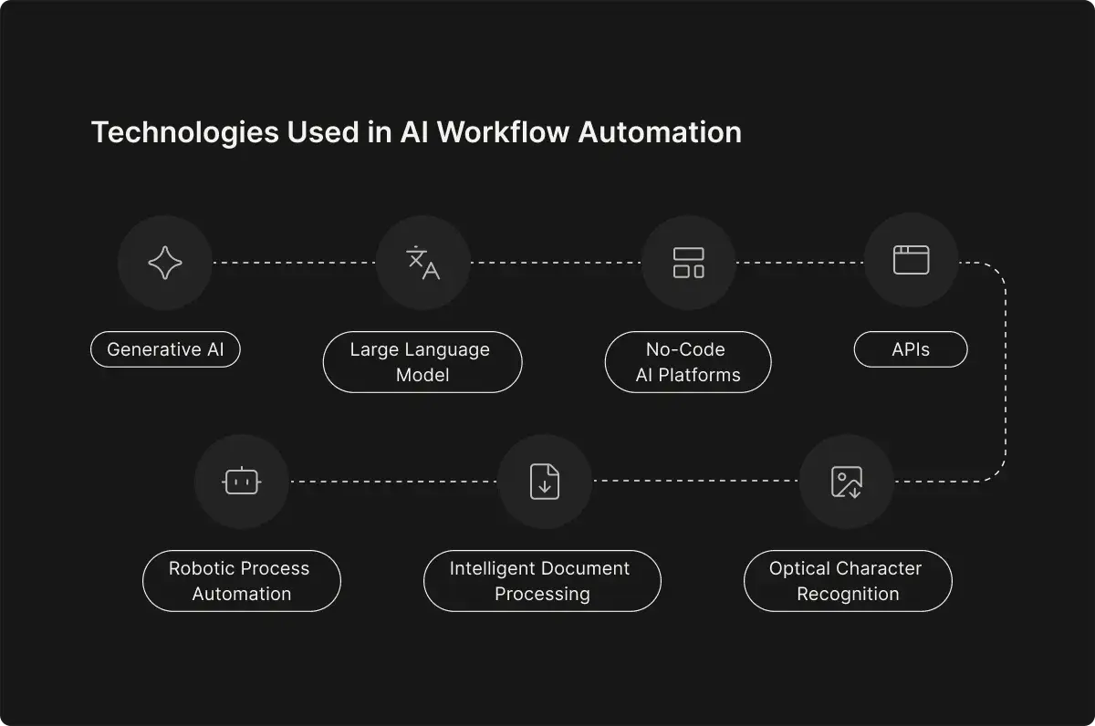 How AI Is Automating Repetitive Developer Tasks And Improving Code Quality